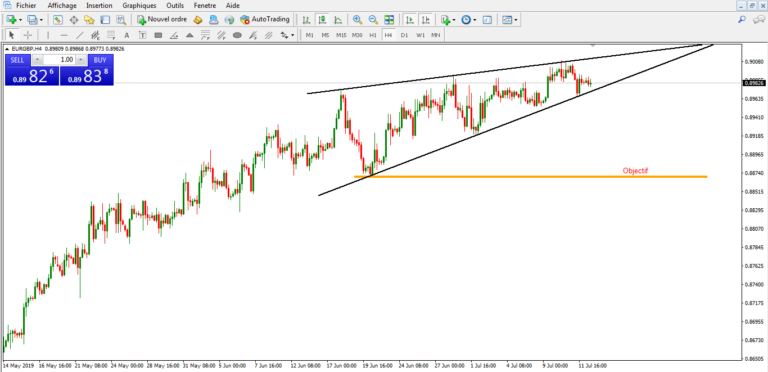 Comment Stopper La Trace En Cours Sur Visorando BITCOIN: La correction se poursuit! les 9000$ en vue? - TBI